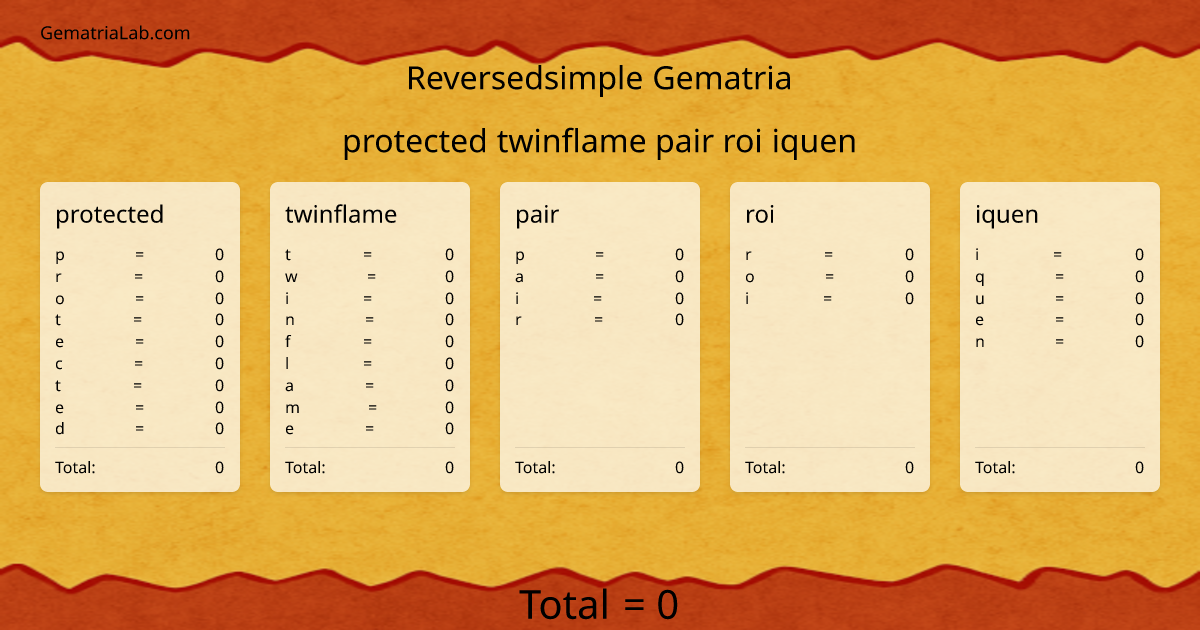 protected twinflame pair roi iquen in reversedsimple Gematria